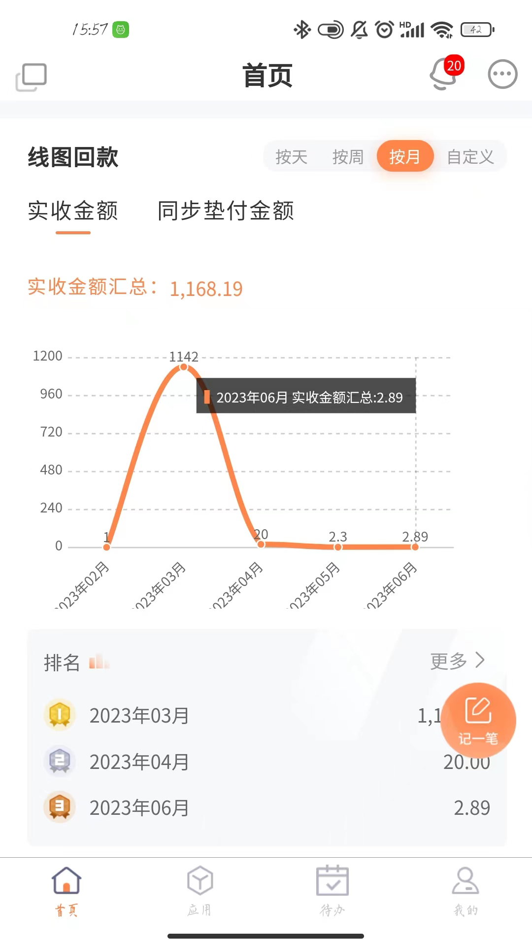 智控云企業(yè)智慧管理SaaS系統(tǒng)鴻蒙版