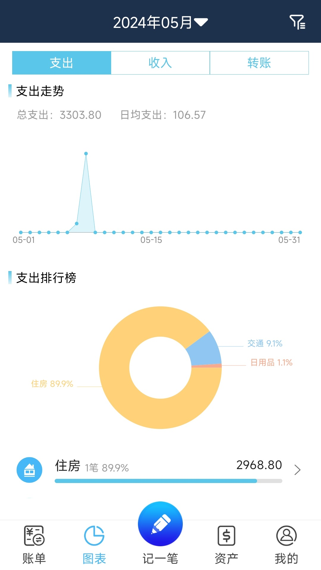 簡易家庭記賬本鴻蒙版