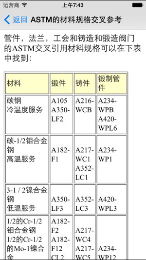 管道基本面iPhone版