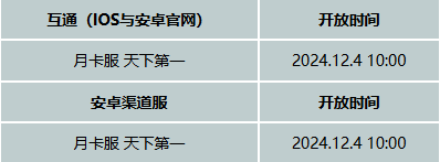 《天下》手游12月4日新服公告