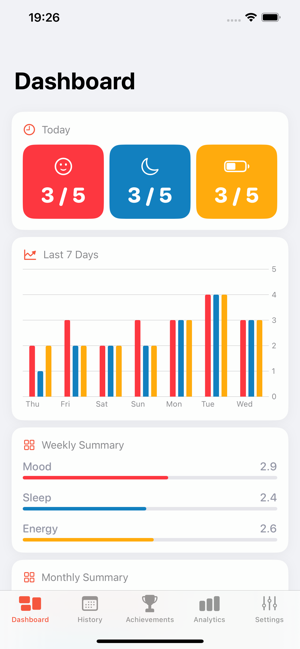 Moods | Mood TrackeriPhone版