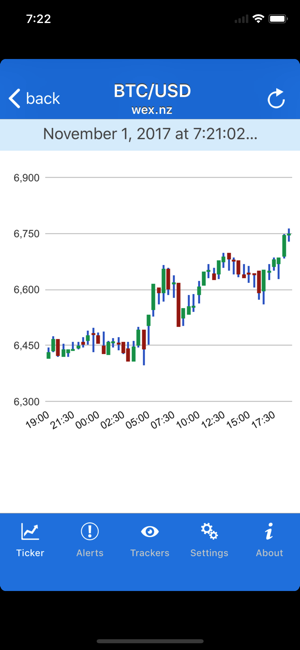 BTCbitcoinpricealertsiPhone版