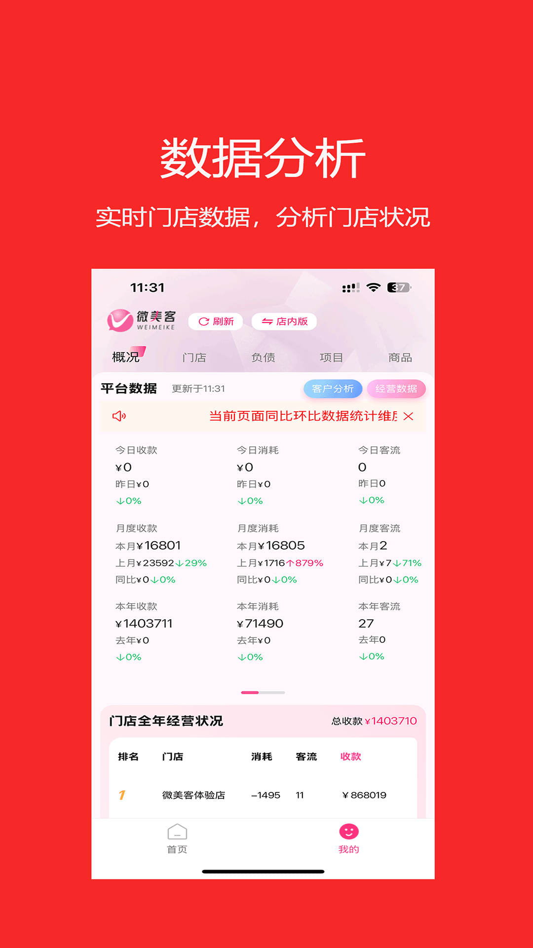 微美客美店管理系統(tǒng)