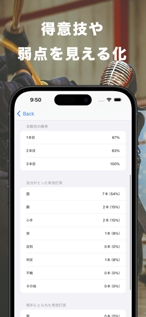 剣道スコア記録アプリ けんログiPhone版