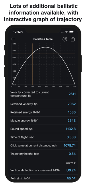 ChairgunEliteBallisticTooliPhone版