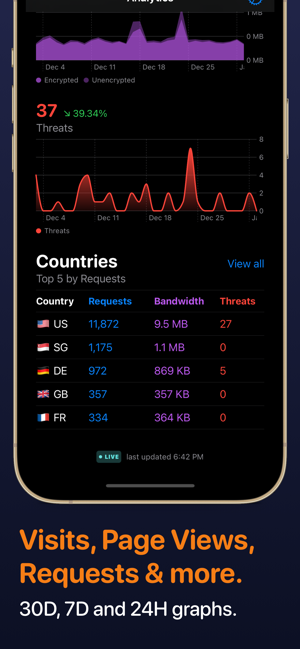 AnalyticsforCloudflare®iPhone版