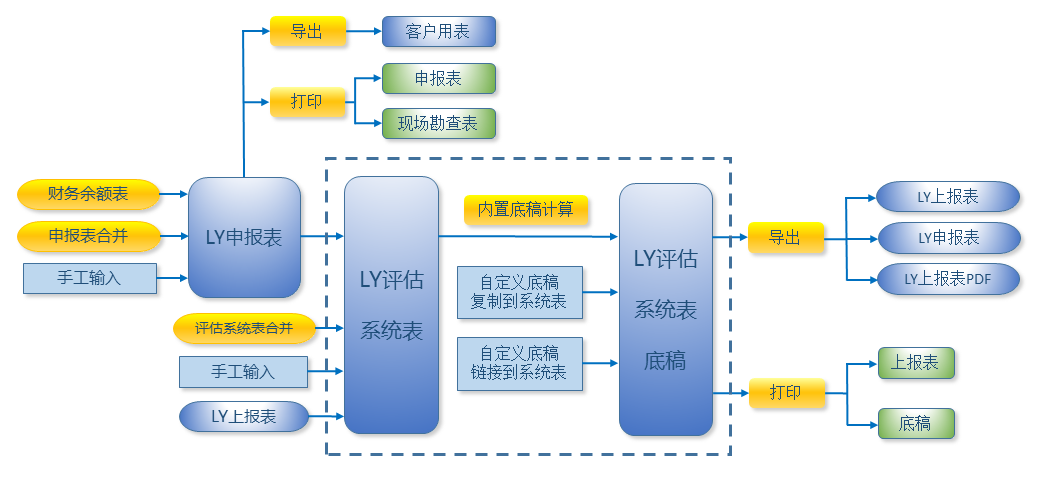 LYPGforExcelPC版