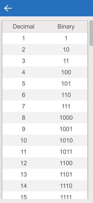 Binary Calculator SDGiPhone版