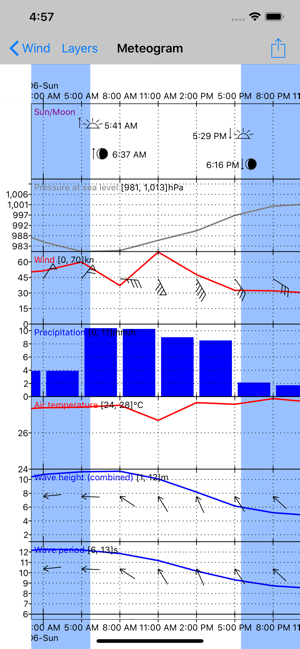 WeatherTrackGRIBiPhone版