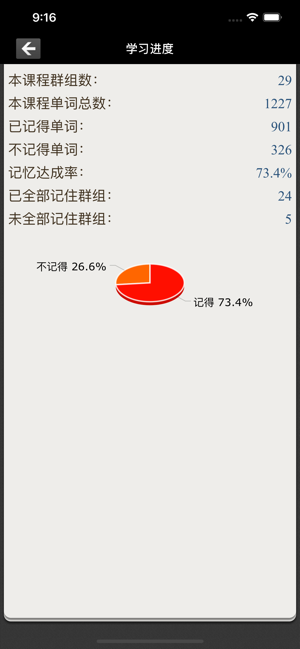 TOEIC关键金色词汇iPhone版