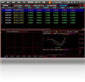 萬點理財終端專家決策版PC版