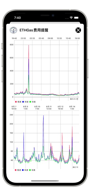 ETHGas費(fèi)用提醒iPhone版