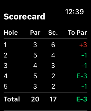 Simple Golf ScoreiPhone版