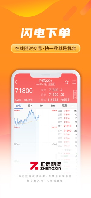 正信期货iPhone版