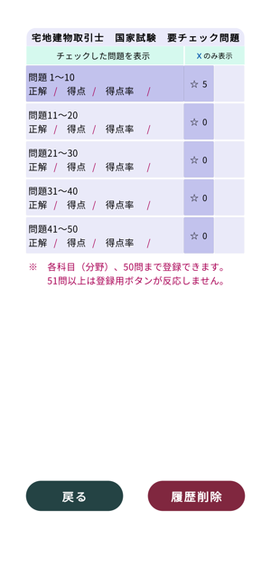 宅地建物取引士過去問＜國試対策Ｐシリーズ＞iPhone版