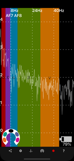 MindMonitoriPhone版