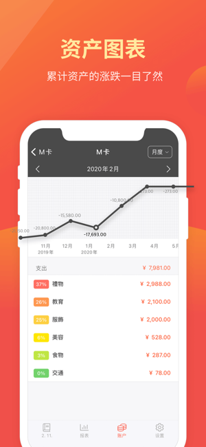 MoneyManager(RemoveAds)iPhone版