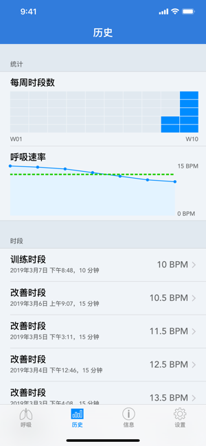 BreathingApp—呼吸訓(xùn)練師iPhone版