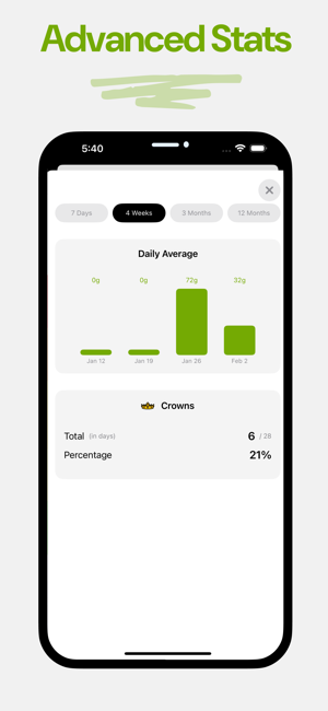 Protein Panda: Protein TrackeriPhone版