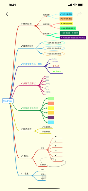 MindPageiPhone版