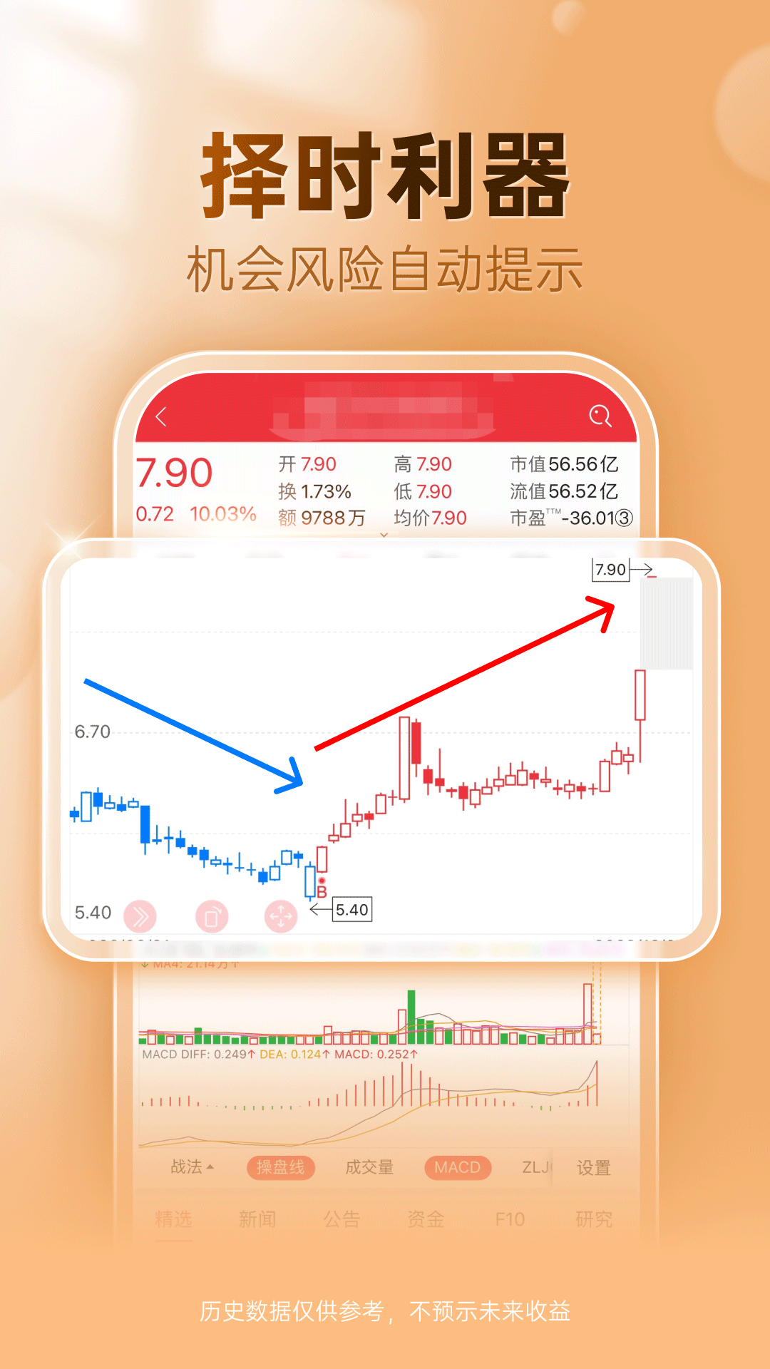 益盟操盘手鸿蒙版