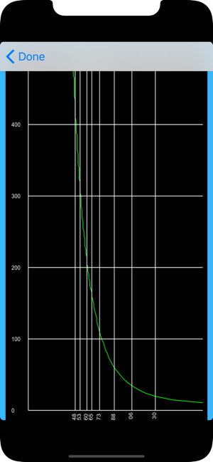 OilcalcsiPhone版