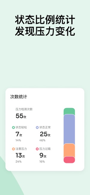 StressWatch:压力自测提醒iPhone版