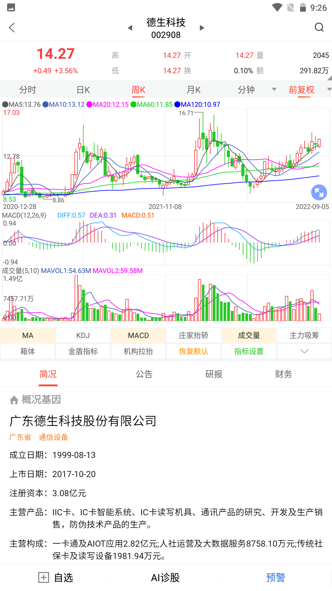 天相股多多