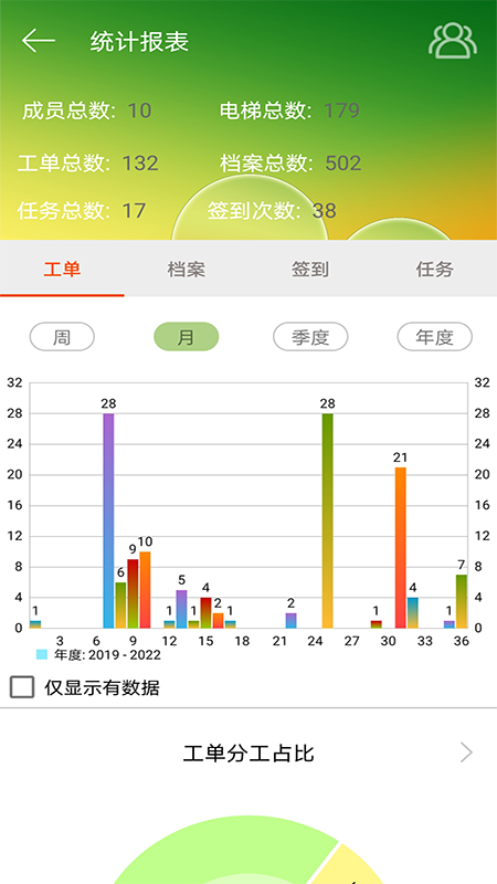 智慧电梯+鸿蒙版