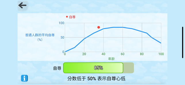 五大性格特质iPhone版