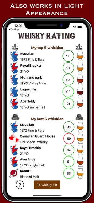WhiskyRatingiPhone版