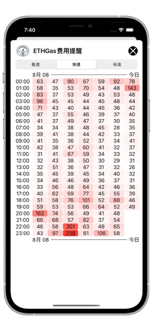 ETHGas費用提醒iPhone版