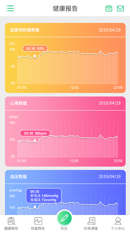 心腦血管研究患者鴻蒙版