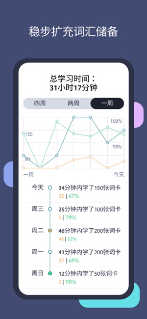 Lingvist：學(xué)語言快人一步iPhone版