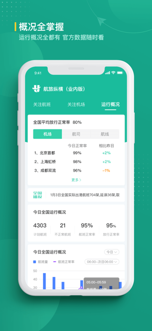 航旅纵横业内版iPhone版