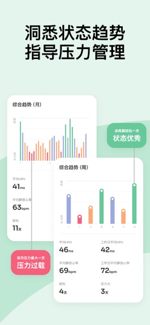 StressWatch:壓力自測提醒iPhone版