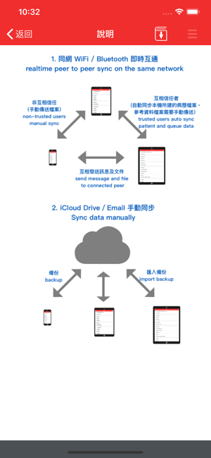 中医诊所系统iPhone版