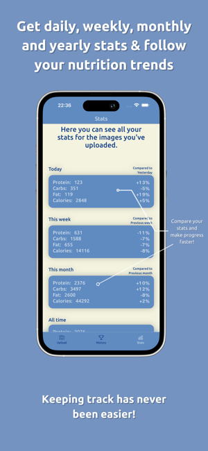 Protein Tracker AIiPhone版