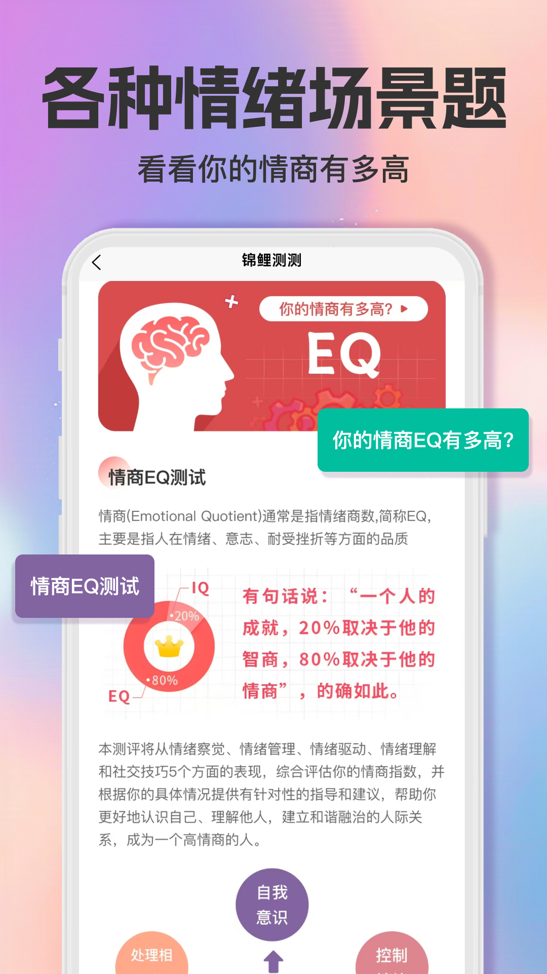 智商测试趣测MBTI