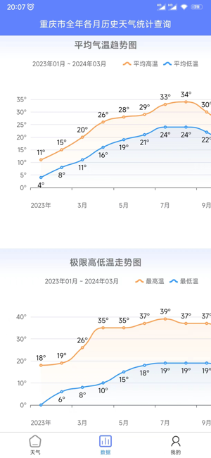 千問(wèn)天氣iPhone版