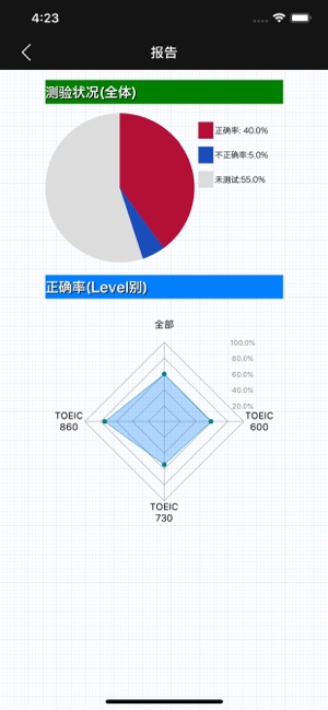 挑戰(zhàn)英語(yǔ)聽力fortheTOEIC?TESTiPhone版