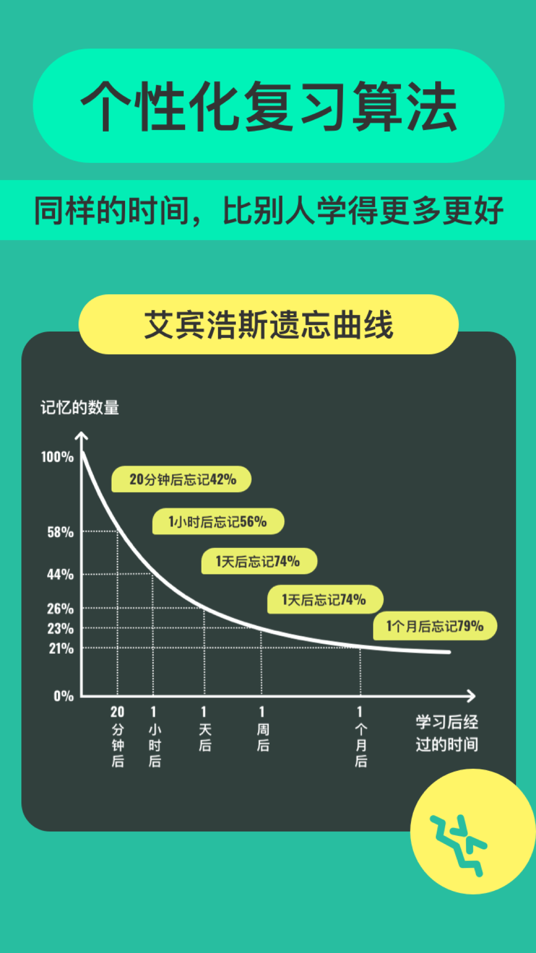 Anki記憶卡