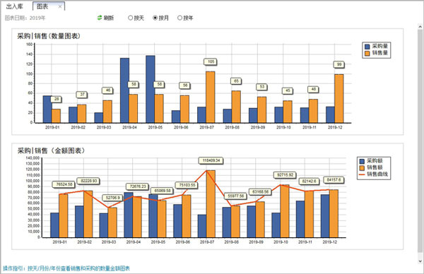 百惠倉庫管理系統(tǒng)PC版