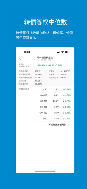 集思录iPhone版