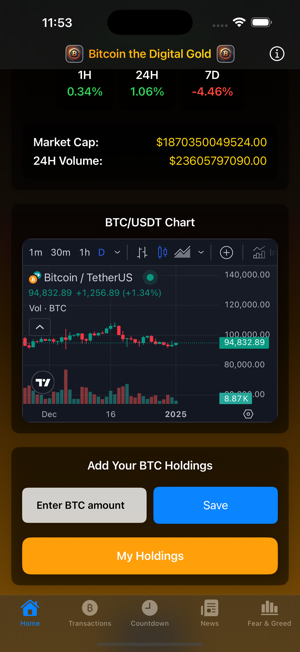 Bitcoin the Digital GoldiPhone版