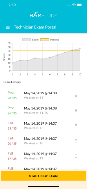 HamStudy.orgiPhone版