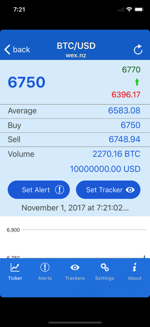 BTCbitcoinpricealertsiPhone版