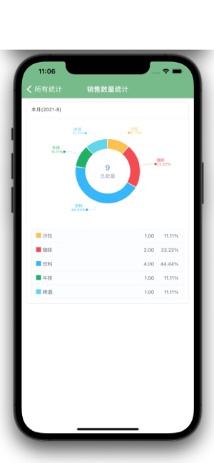 零售收銀機iPhone版