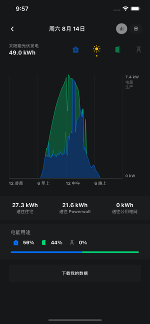 TeslaiPhone版