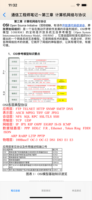 通信工程師基礎(chǔ)大全iPhone版